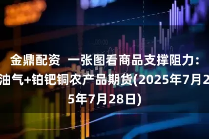 金鼎配资  一张图看商品支撑阻力：金银油气+铂钯铜农产品期货(2025年7月28日)